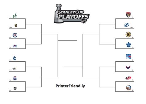 stanley cup bracket 2024|2024 NHL Stanley Cup Final bracket, scores: Florida Panthers .